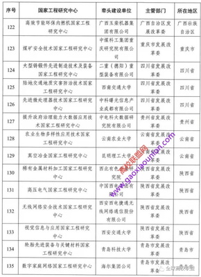城軌領域國家工程實驗室入選新序列管理國家工程研究中心名單，引領工程與技術創新發展